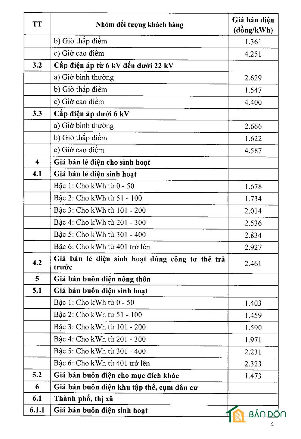 quy định giá bán điện 4