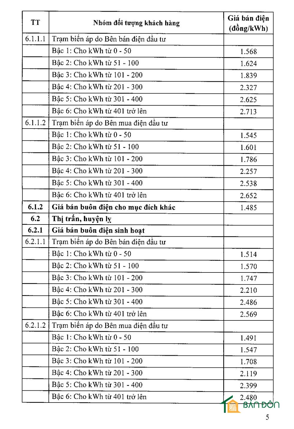 quy định giá bán điện 5