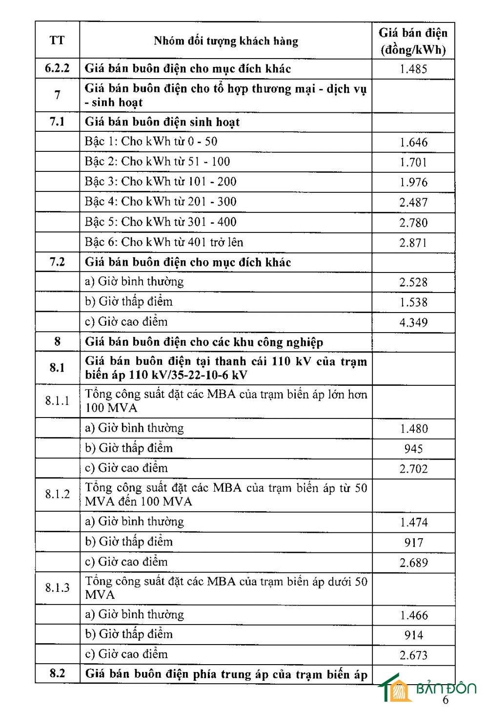 quy định giá bán điện 6
