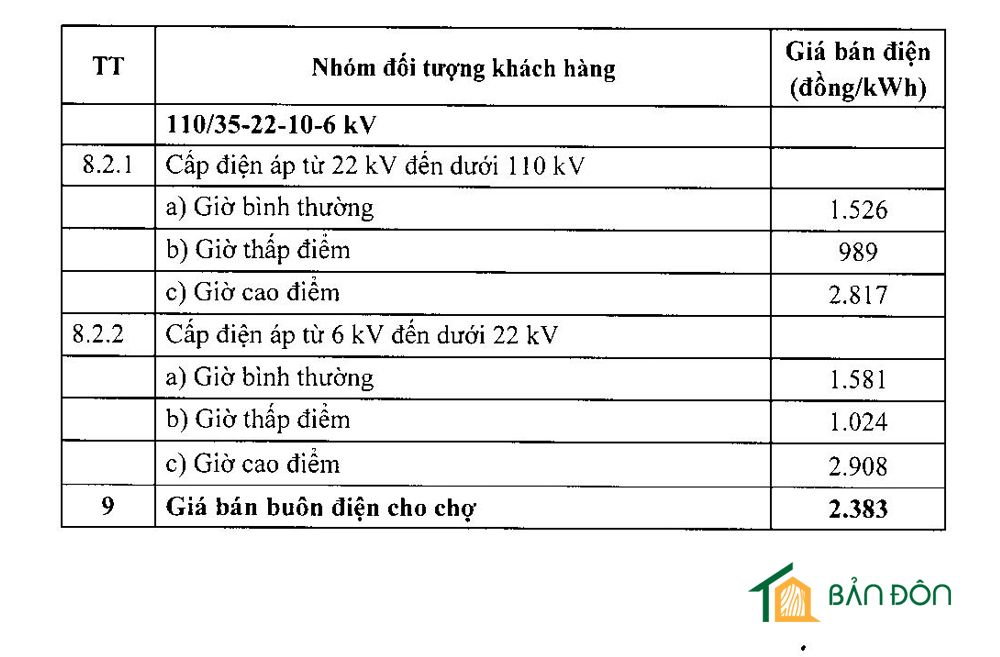 quy định giá bán điện 7